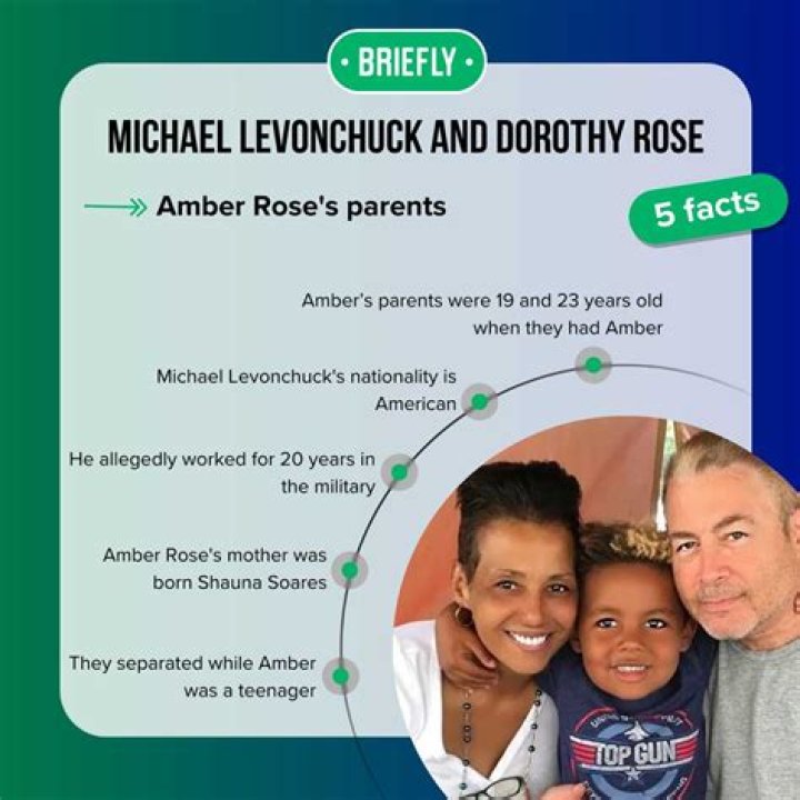 Amber Rose's Parents And Their Impact